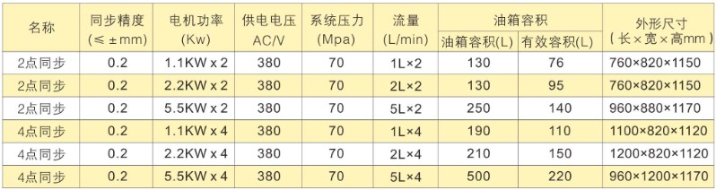 PLC多點同步頂升液壓系統——雙作用變頻控制選型表