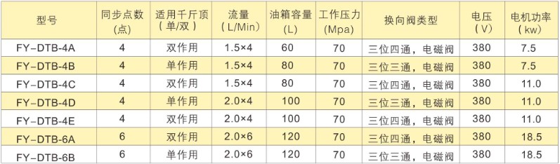 PLC多點同步頂升液壓系統——脈寬控制技術參數表