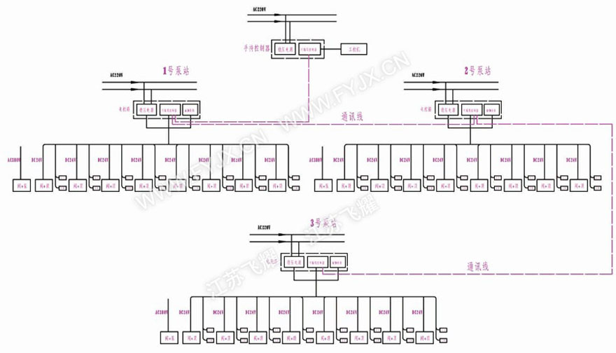 單作用脈寬控制PLC多點同步頂升液壓系統電氣原理圖