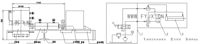 在軌重物推移機示意圖