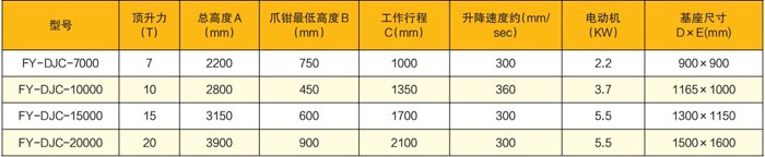 電動液壓架車機(jī)技術(shù)參數(shù)表