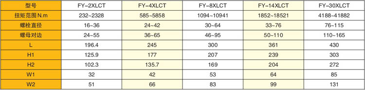 超薄中空式液壓扭矩扳手參數