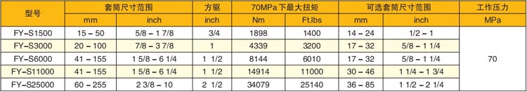 鋼制驅動式液壓扭矩扳手參數表
