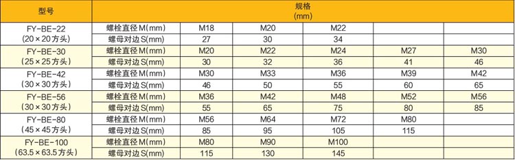 氣動沖擊扳手技術參數