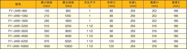 靜音型彎柄氣動定扭矩扳手技術參數