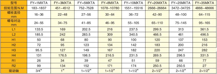 驅動式液壓扭矩扳手技術參數表