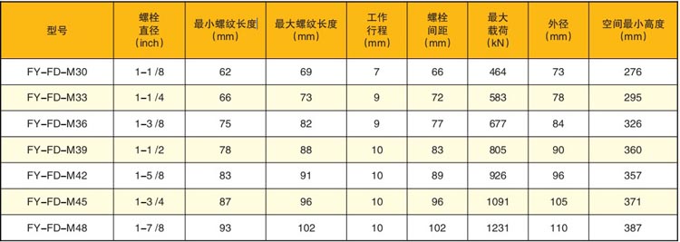 風電專用螺栓拉伸器參數表