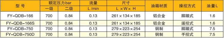 氣動泵站參數表
