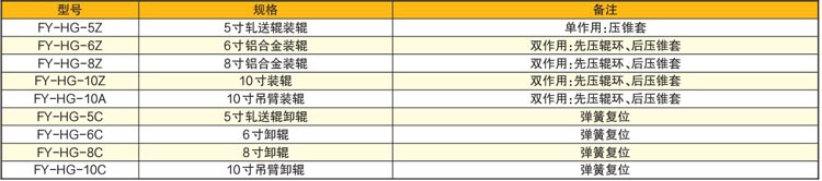 液壓換輥工具參數表